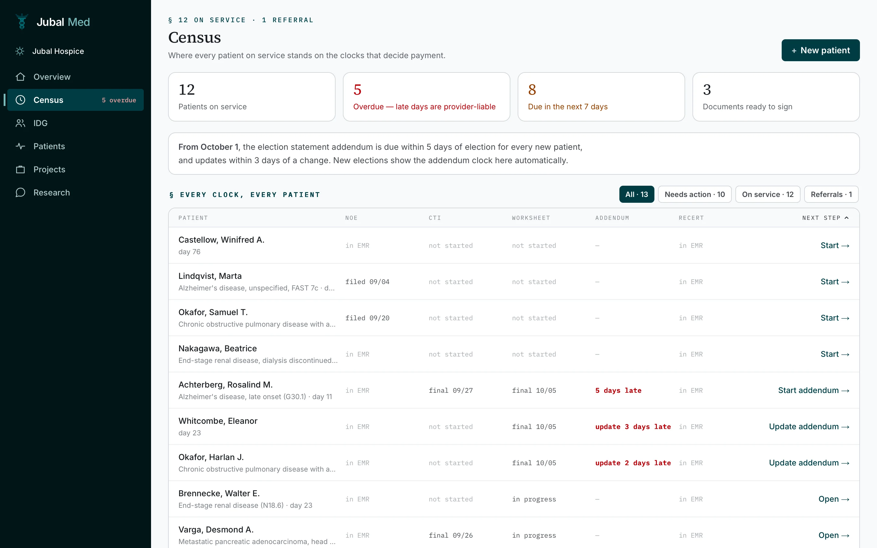 The Jubal Med census: patients listed with terminal diagnosis, level of care, location and next deadline.