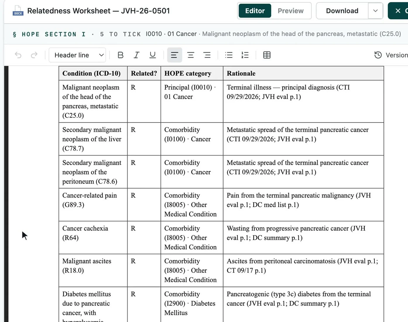Worksheet rows: each condition with its ICD-10 code, related, the HOPE category, and a rationale citing the record and page.